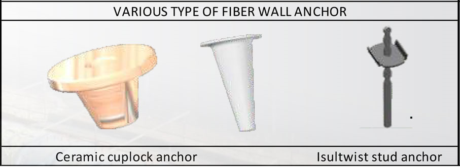 Refractory Anchor Ceramic