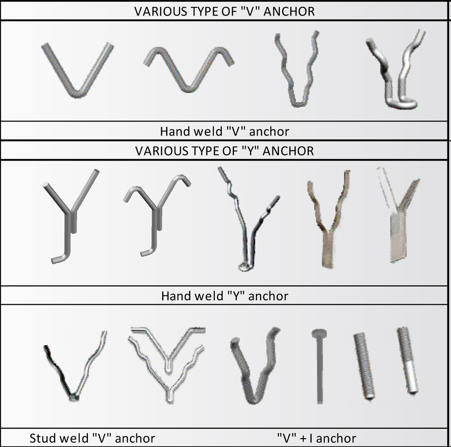 Refractory Anchor Metalic