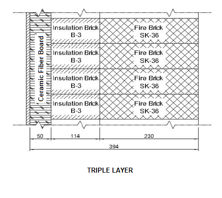 Ceramic Fiber Board